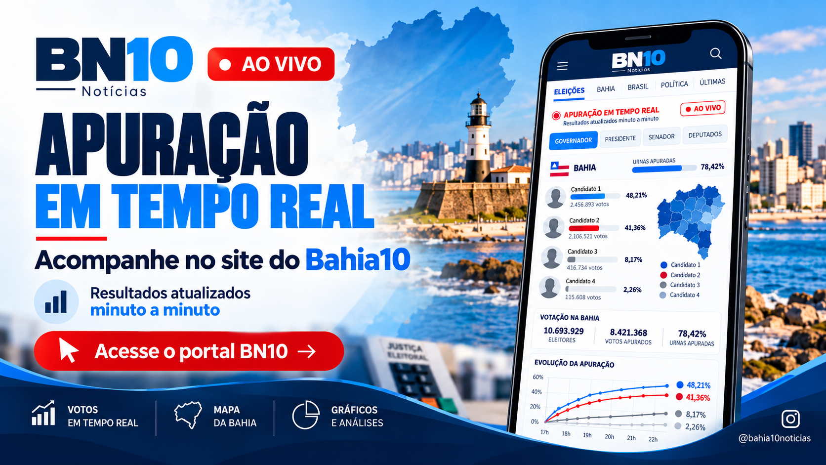 Eleições 2026 - Brasil